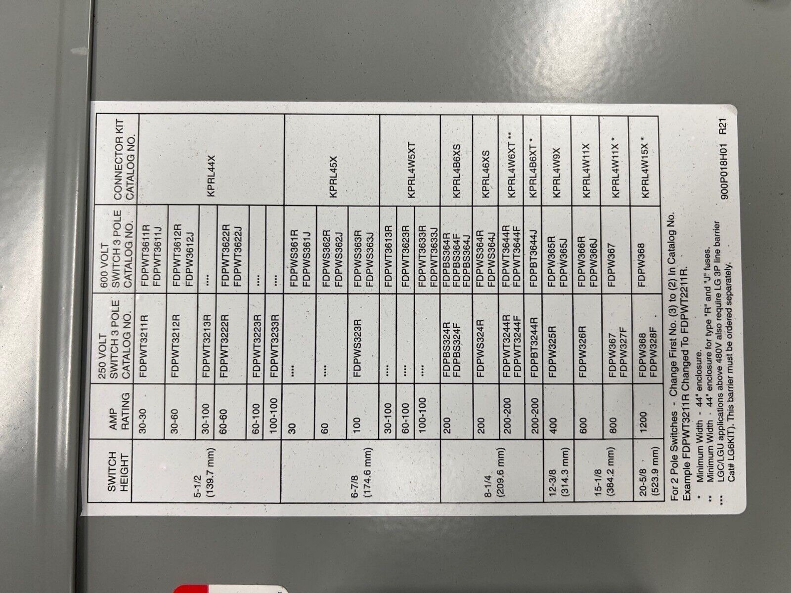 Eaton PRL4 Panelboard 600A 480/277V 3PH 4W 24 Cir Indoor Encl MCB LGH3630NN P649 Used
